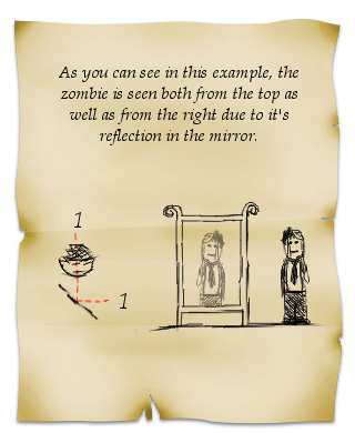 Demonstration of zombie mechanics from Haunted Mirror Maze for iOS help section. The text above the diagram and illustration reads: As you can see in this example, the zombie is seen both from the top as well as the right due to it's reflection in the mirror.