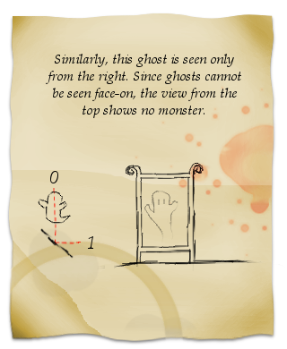 Demonstration of ghost mechanics from Haunted Mirror Maze for iOS help section. The text above the diagram and illustration reads: Similarly, this ghost is seen only from the right. Since ghosts cannot be seen face-on, the view from the top shows no monster.